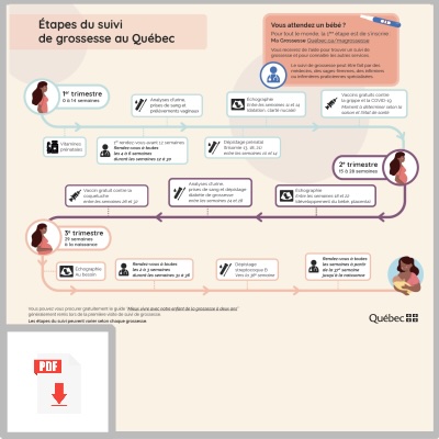 Grossesse suivi Hors RAMQ